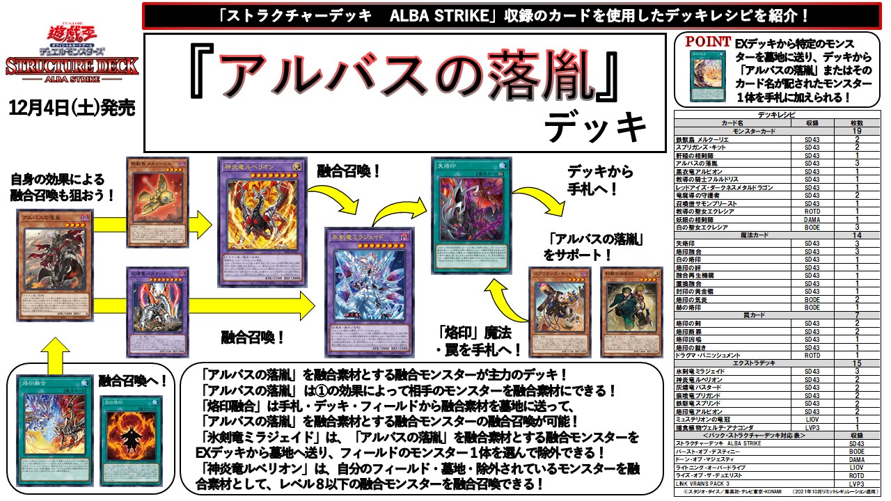 The Organization | [Deck Recipe] “Fallen of Albaz” Sample Deck Recipe